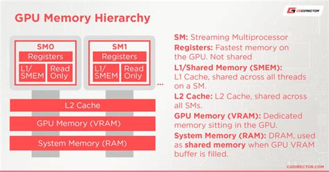 what is dedicated gpu memory.